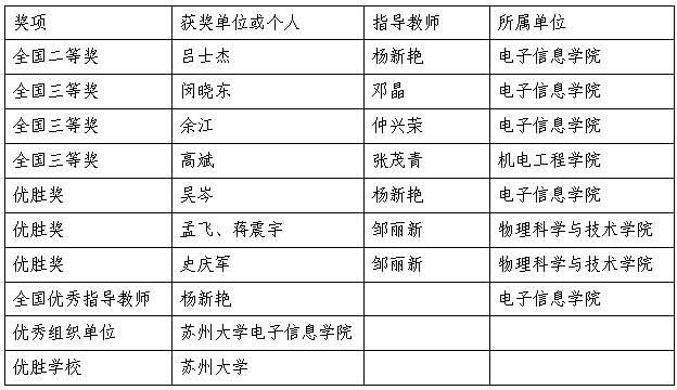 天华杯11.bmp
