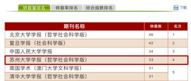 心理学杂志排名_心理学专业大学排名(3)