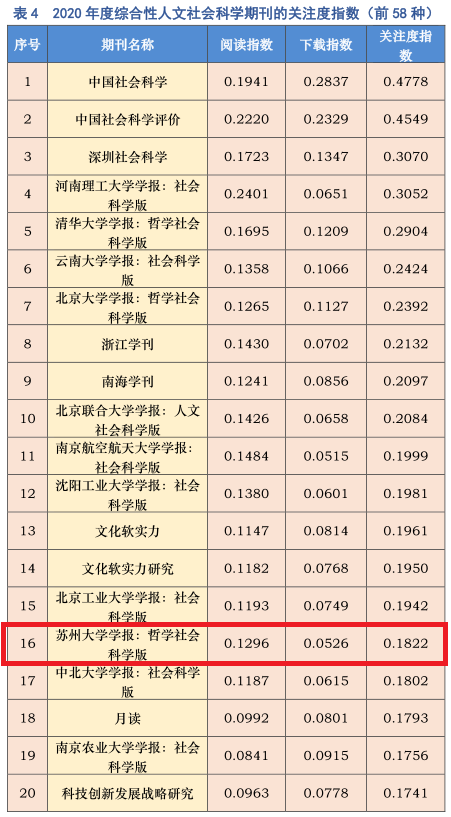 哲排.png