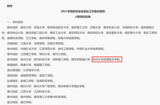 应用技术学院获评江苏省“2021年高校毕业生就业工作量化督导A等高校”