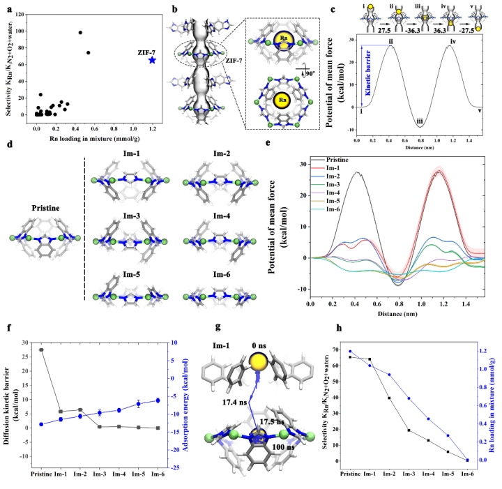 放射医学与辐射防护国家重点实验室王殳凹教授团队在氡污染控制领域取得重要进展