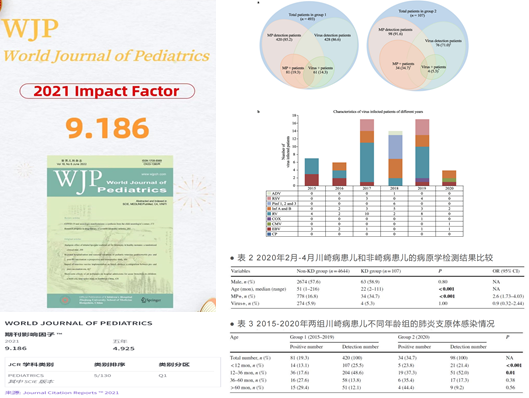 附儿院心内科吕海涛教授团队在川崎病临床特征及合并感染研究方面取得进展